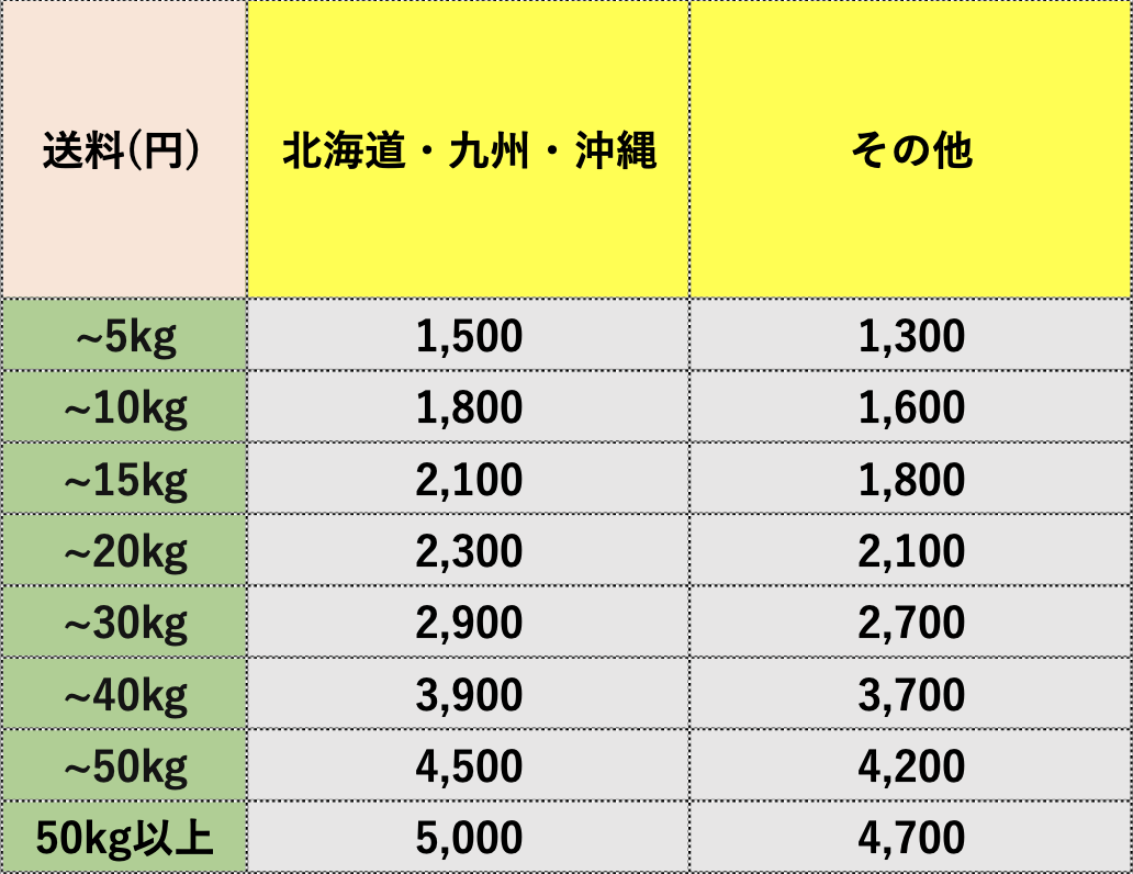 送料